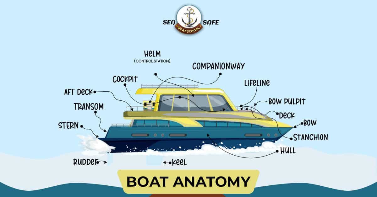 boat anatomy