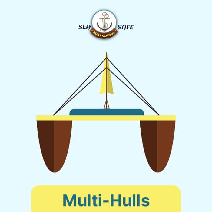 Multi-Hulls